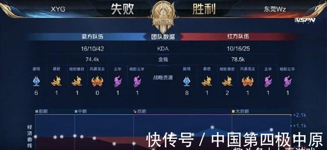 要求大额充